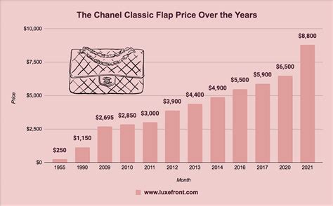 chanel classic price uk|Chanel classic price increase.